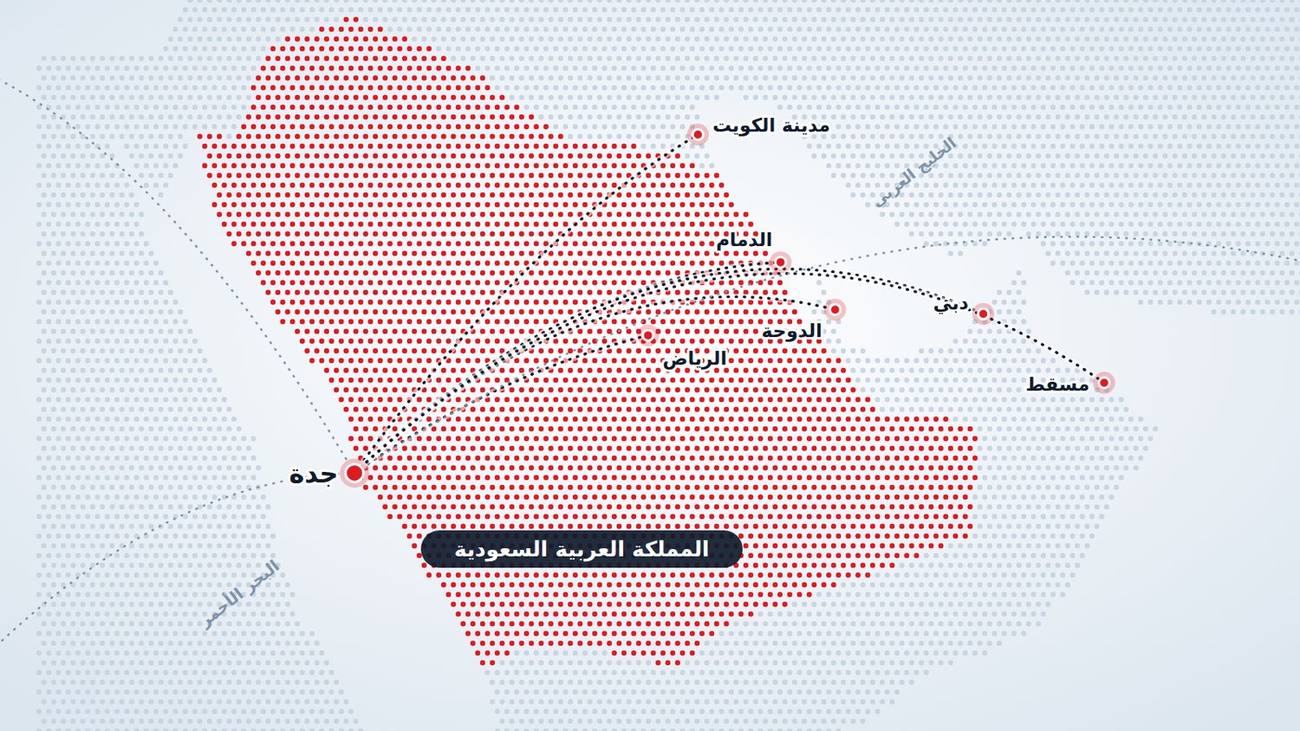 خريطة توضيحية للشبكة: جدة مرتبطة بالرياض والدمام وبمدن الخليج مثل الكويت والدوحة ودبي ومسقط، مع مسارات بحرية وجوية إلى العالم