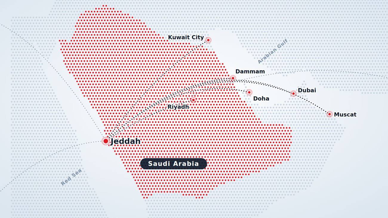 Illustrative network map: Jeddah connected to Riyadh, Dammam and the GCC cities of Kuwait, Doha, Dubai and Muscat, with sea and air lanes to the wider world